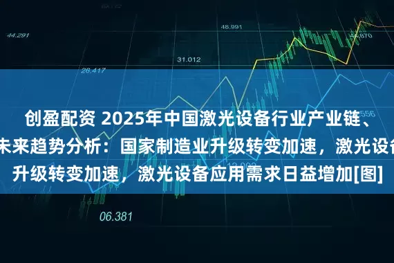创盈配资 2025年中国激光设备行业产业链、市场规模、重点企业及未来趋势分析：国家制造业升级转变加速，激光设备应用需求日益增加[图]