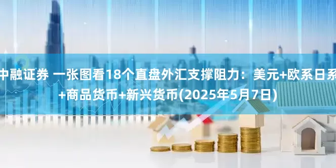 中融证券 一张图看18个直盘外汇支撑阻力：美元+欧系日系+商品货币+新兴货币(2025年5月7日)